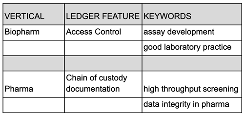 simplicis-table-content